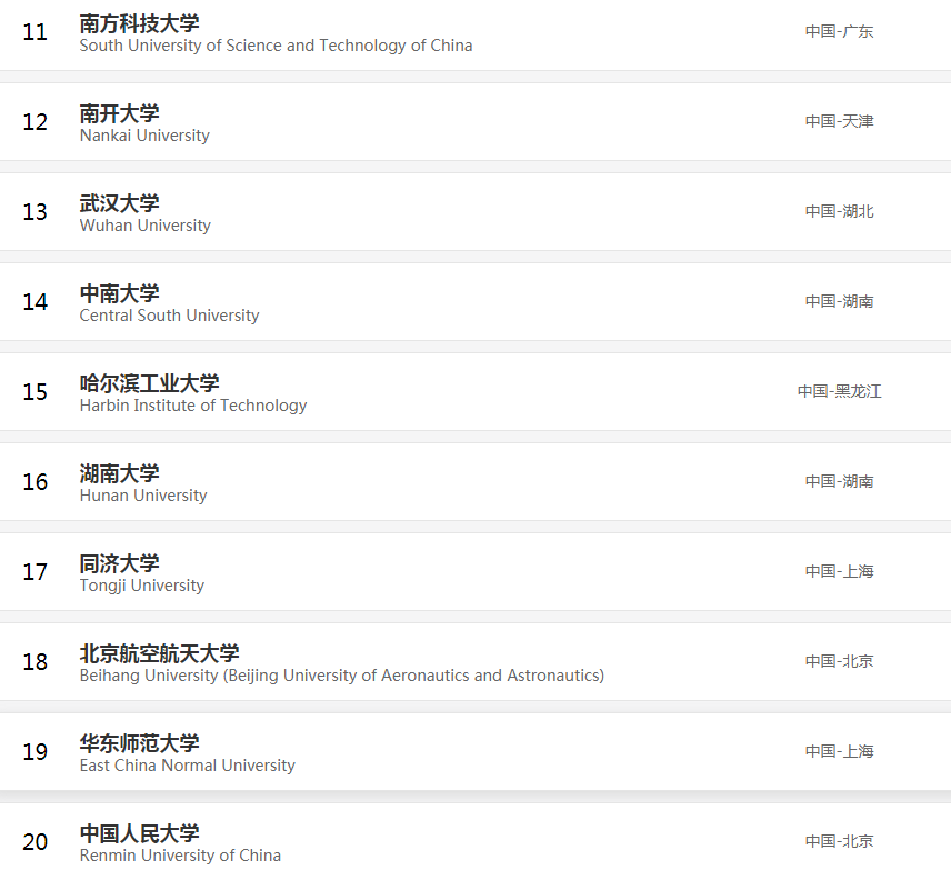 『高考』2020全国大学排行榜新鲜出炉