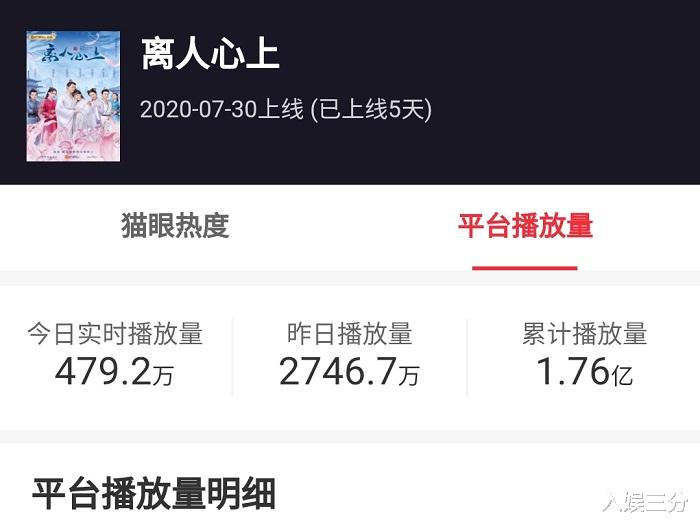 芒果台|又一古装甜宠剧走红,累计播放破1.7亿,男女主超甜追剧上瘾啦!