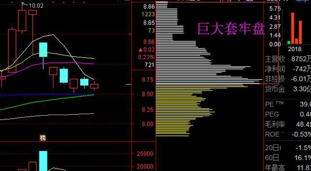 股价|为什么股票上方有巨大的套牢筹码，却似乎没有压力的？