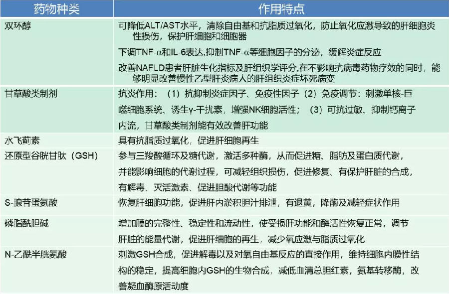 「鸡蛋」辟谣：长期吃护肝片，能保护肝脏，不得肝病？听听医生的心里话
