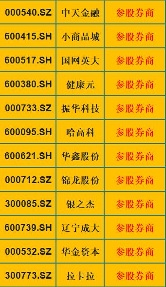 券商|券商：金融的“心脏”！券商二级龙头影子股一览（最全名单）