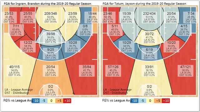 『英格拉姆』深度观察 | 东懒兔，西莺歌，杜克同门兄弟的正面较量