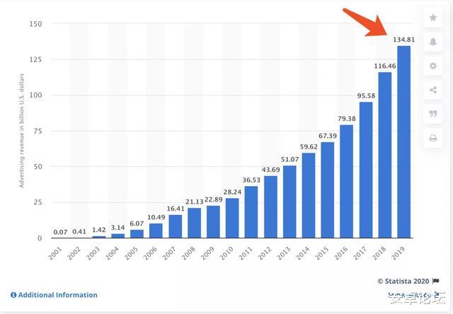 【腾讯】你看片时的操作，正在被偷偷记录