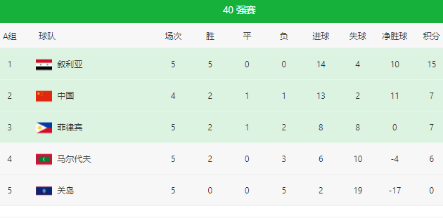 国足■40强赛赛程曝光！国足晋级条件：全胜最稳妥，归化球员成李铁法宝