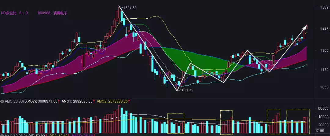 摩根士丹利：我是怎么发现消费电子板块要走强的？