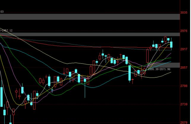 [特斯拉]涨着涨着，翻车了
