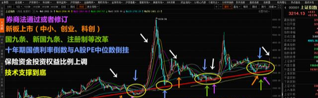 中國股市：四個條件告訴你，這一輪牛市大概率還是快牛，不是慢牛-圖4