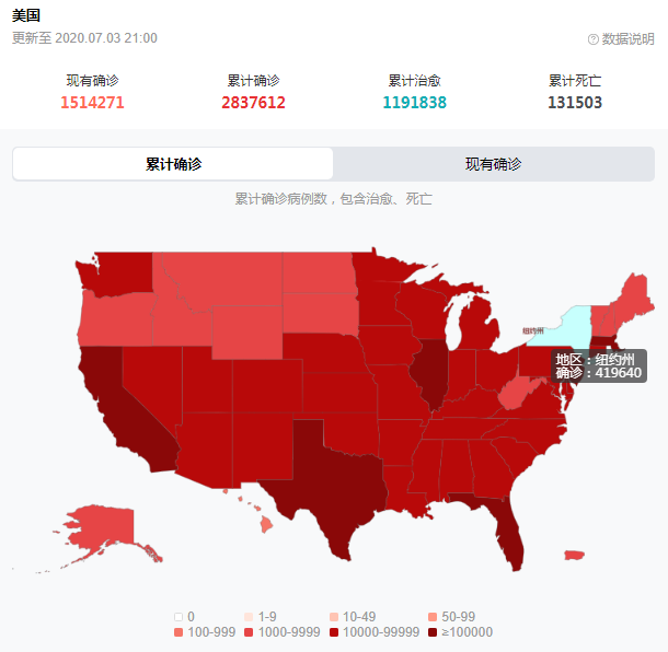「美国」截止到7月3日,美国疫情最新动态