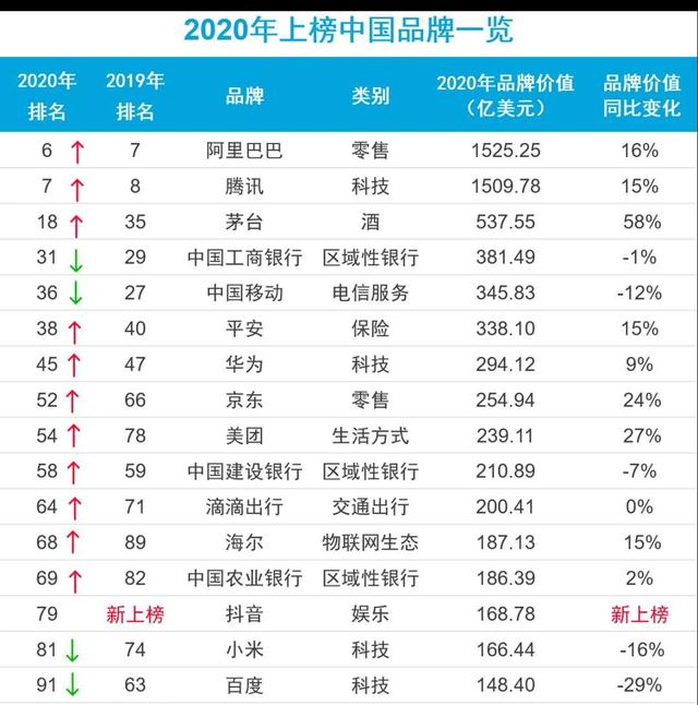 华为|如果华为上市，市值能达到多少？