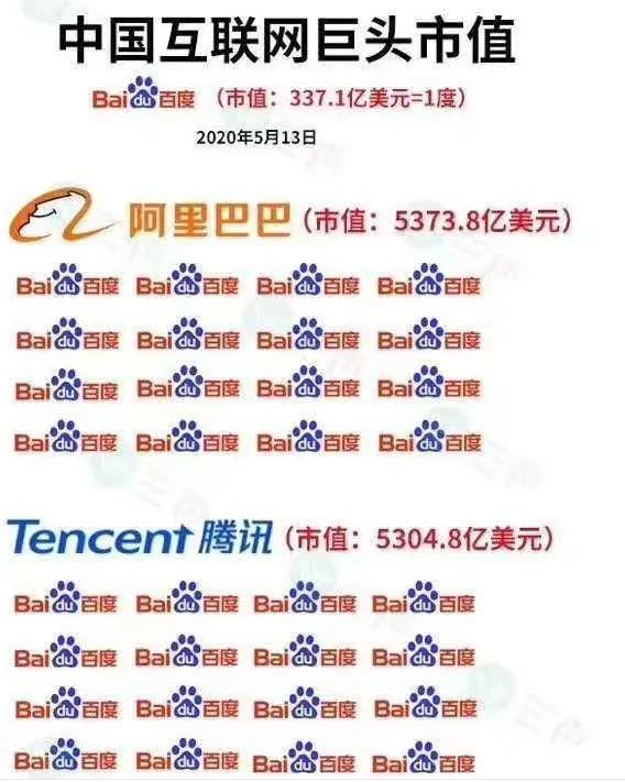 [百度]不知不觉，百度已经沦为计量单位