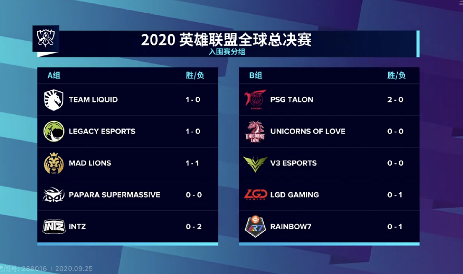 LGD|继LGD落败后，外网一项史诗级记录被打破，看完他们评价后，原来这才是LGD！