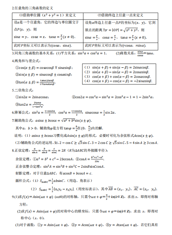 数学|2021届高考数学必须掌握的知识点与方法，划重点敲黑板啦！