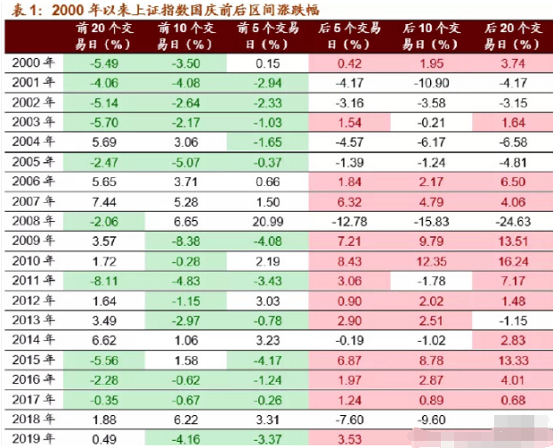 A股|用“大数据”看节后走势，节后A股或将迎来史上最强风暴