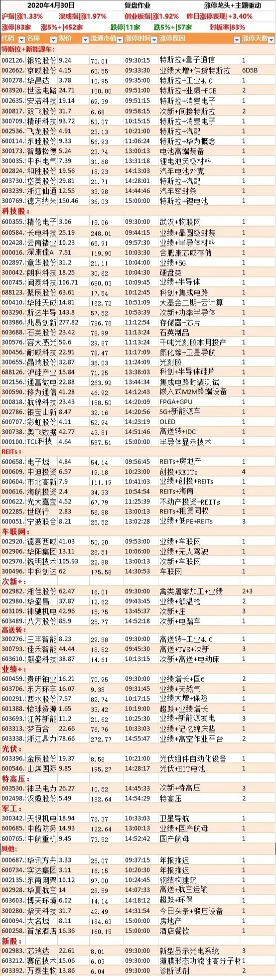 龙头股■5月6日早盘资讯精选+龙头股点评