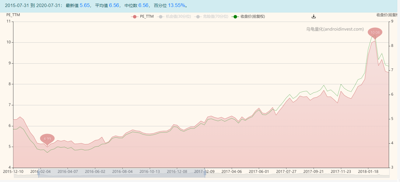 银行板块|银行股还有投资机会吗？——本文分析建立在未来银行板块走牛市基础上