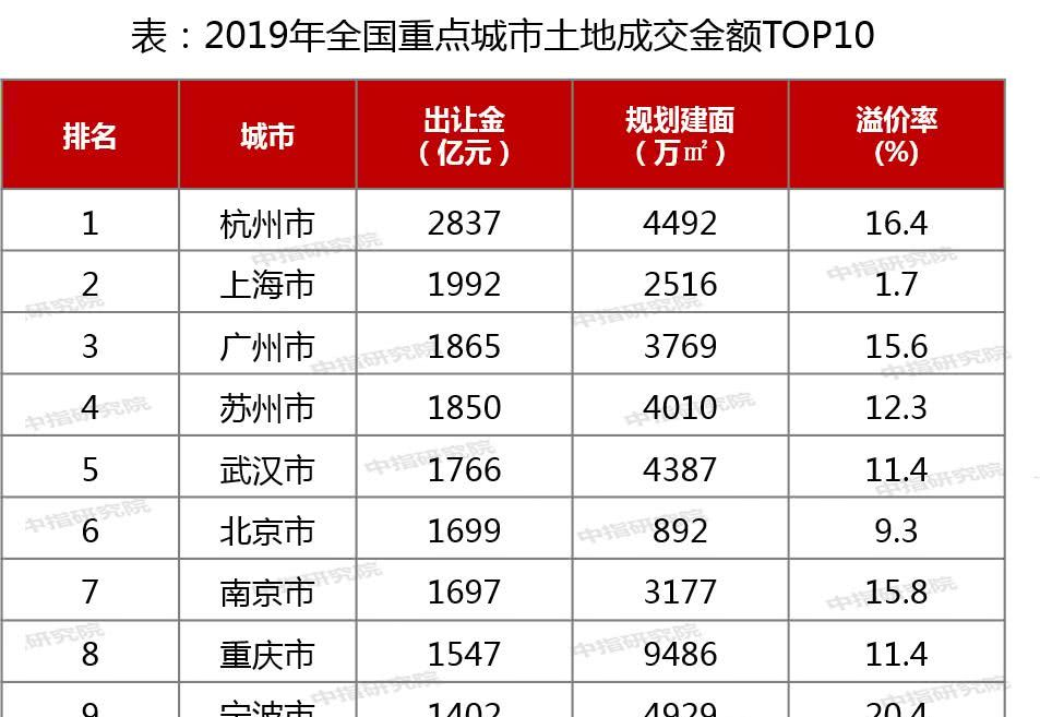 武汉楼市又破记录！