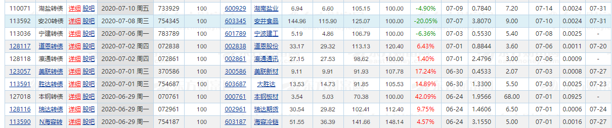 交易|本钢转债将要准备上市了