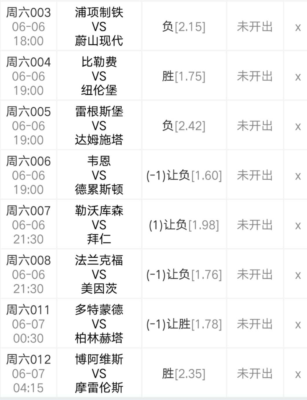 [拜仁慕尼黑]今日分享8场比赛：昨6中4 上轮主场惨败 药厂还值得支持吗？