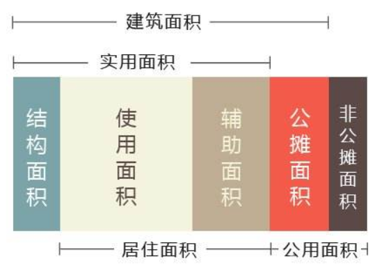 如果你是第一次买房不想被坑，那你就得学会这样问问题