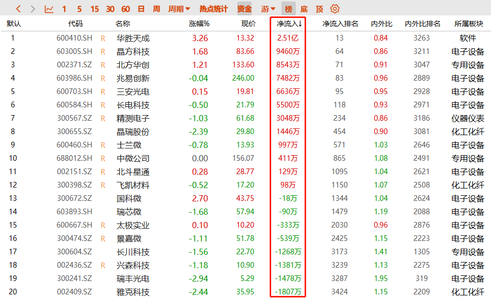 【大盘】无风不起浪，无量没行情