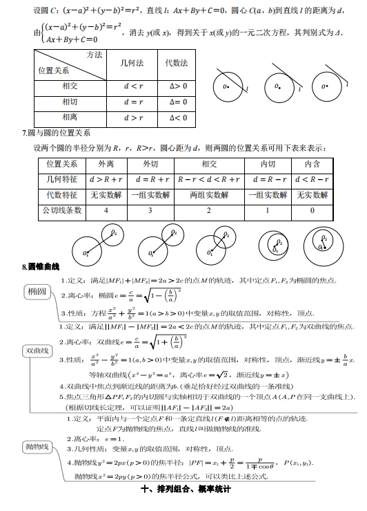数学|2021届高考数学必须掌握的知识点与方法，划重点敲黑板啦！