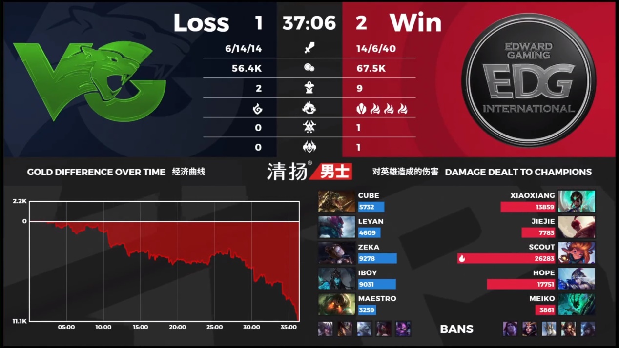 教练|LPL最低级的失误?选手意外BAN掉自家英雄,教练直接被气炸了