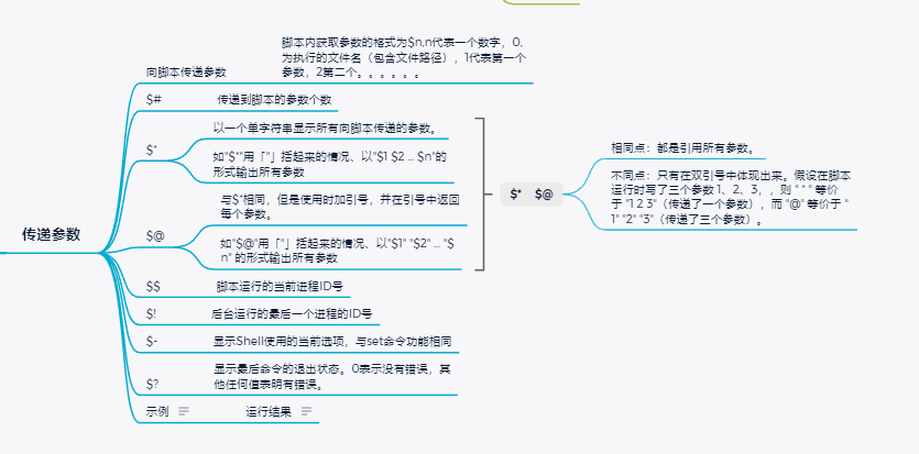 |shell基础内容（一）