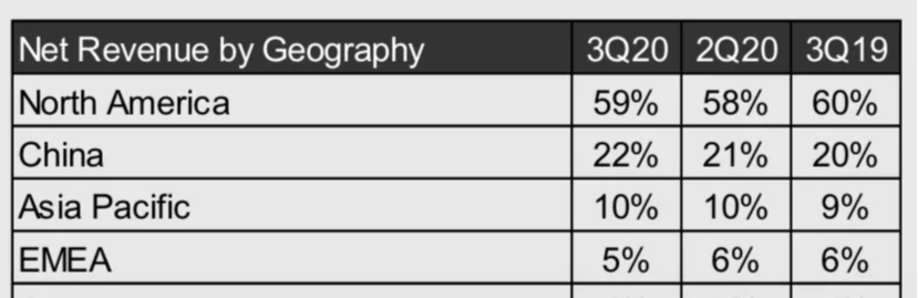 台积电|恐慌！台积电客户疯狂加码投片，库存水位飙涨至超越历史新高