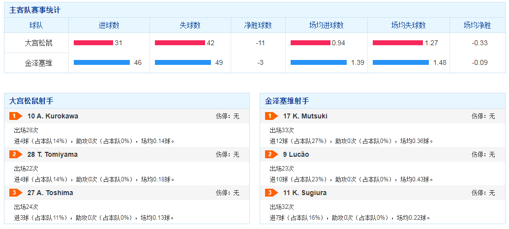 欧洲国家联赛|欢迎来到周日十场日乙两场日职，十场欧国联我写你说讨论组