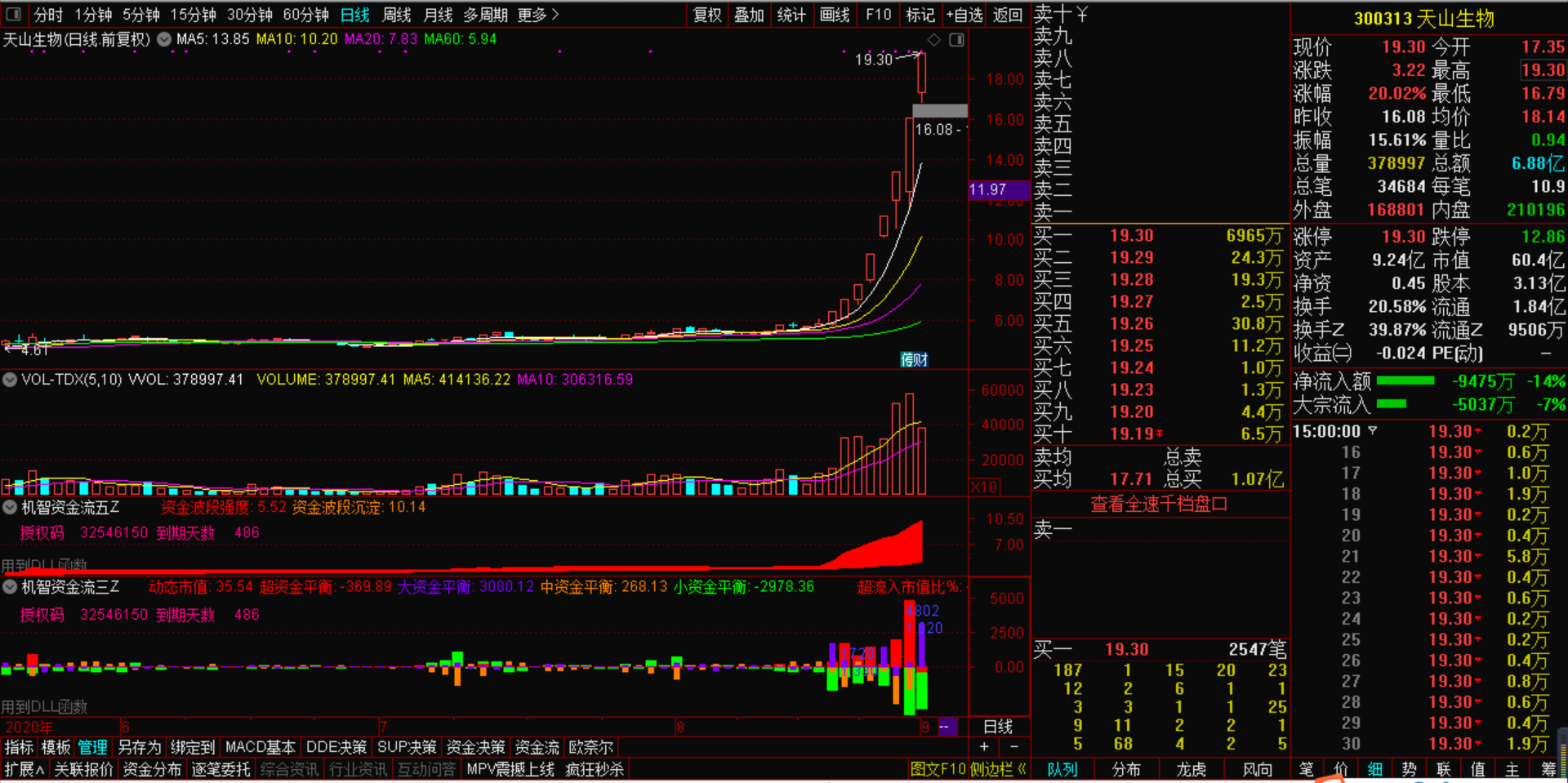 创业板|创业板是不是最后的疯狂？