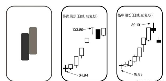 涨停:建议股民收藏:涨停板质量的深度分析!