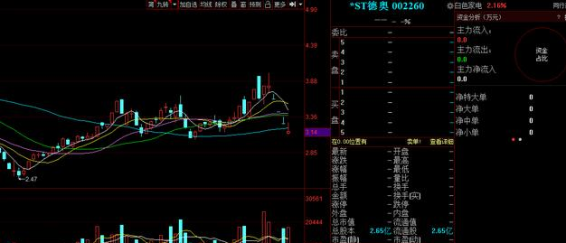 海陆重工：4只业绩为正且连续两年增长的ST股（名单）其一近期或将重整成功