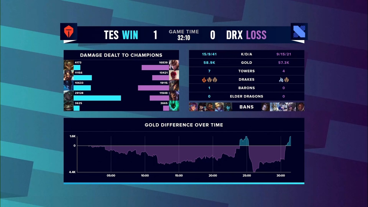 jkl|这就是LPL最强ADC！JKL赛娜一战封神，一个人追着对面五个人狂A