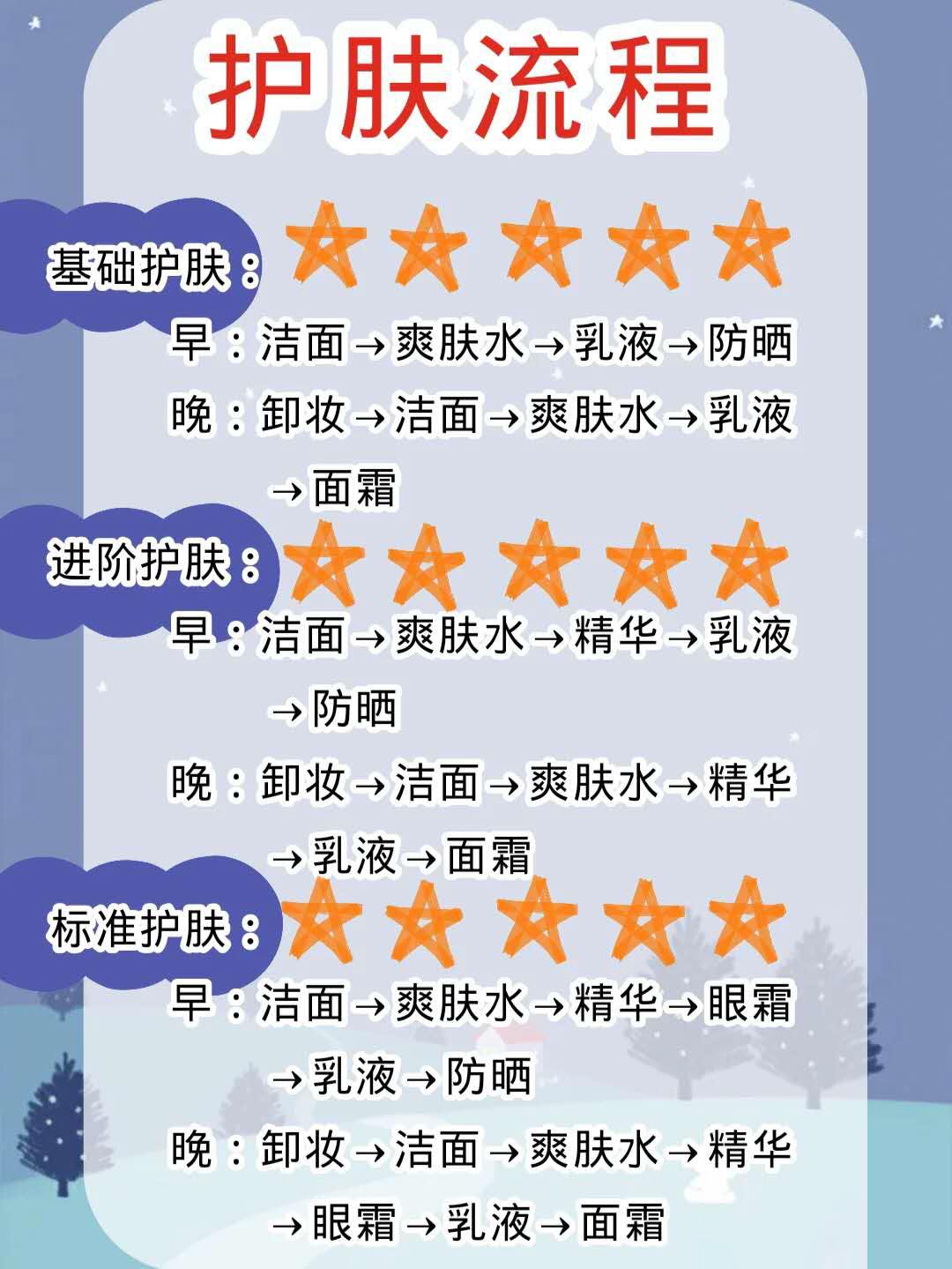 护肤■女生护肤做好这两点就行了，掌握顺序不出错，挑对精华不踩雷