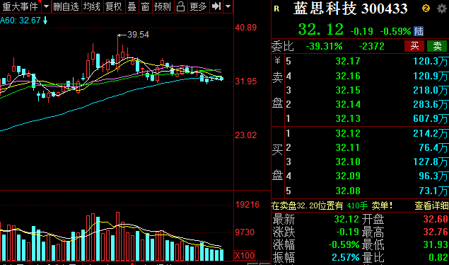 苹果|科技股当中走势比较强势的四只消费电子龙头股