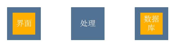 c语言|从软件架构说C语言