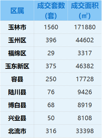 安居客|玉林二手房 2020年1月房价动态
