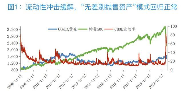 自然人：“最恐慌”的时刻已经过去！