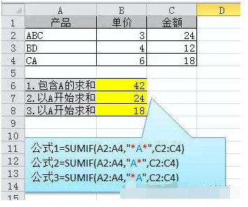 b-2轰炸机|项目上最常用的Excel函数公式大全