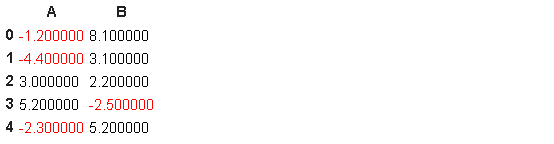 |20个能够有效提高 Pandas数据分析效率的常用函数，附带解释和例子