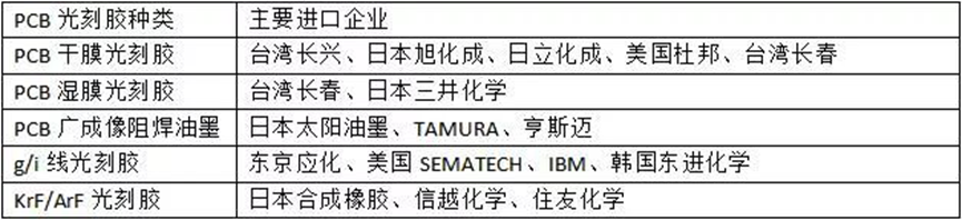 芯片|“卡脖子”的芯片制造背后到底是什么？