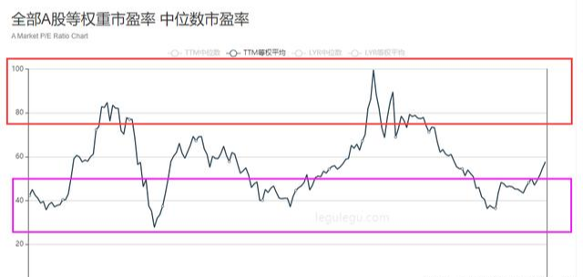中國股市：四個條件告訴你，這一輪牛市大概率還是快牛，不是慢牛-圖7