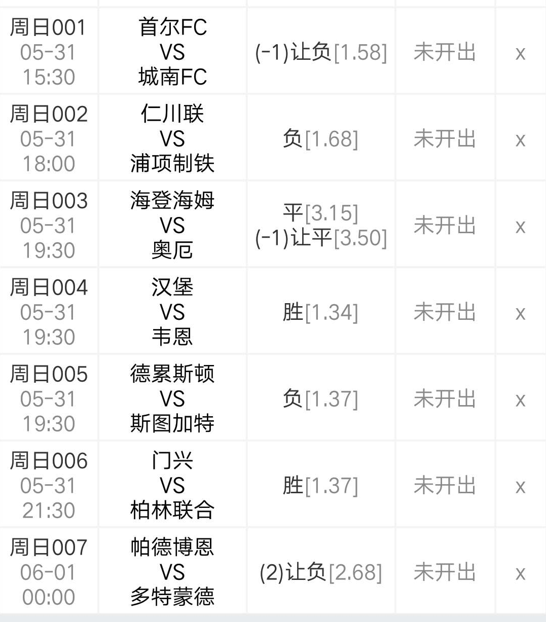 多特蒙德■今日分享7场比赛：昨8中5  柏德博恩士气低迷 多特蒙德大将缺席