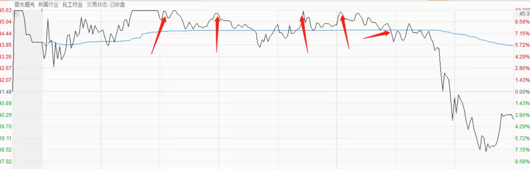 涨停@明日重仓！重仓！重仓！