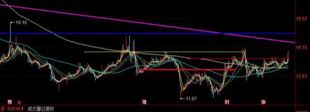 「预告」日亏400万？桑田路2000万封板德力股份吃面20% ?
