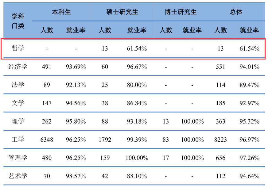 机械■高考怎么判断专业好坏？搞懂这四点，成功选出一个好专业