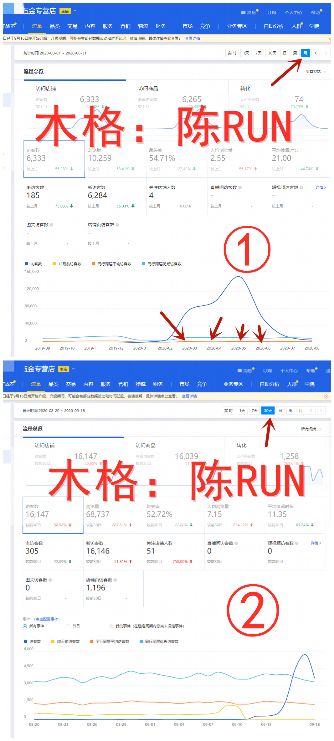 |网店运营大法之“起死回生”