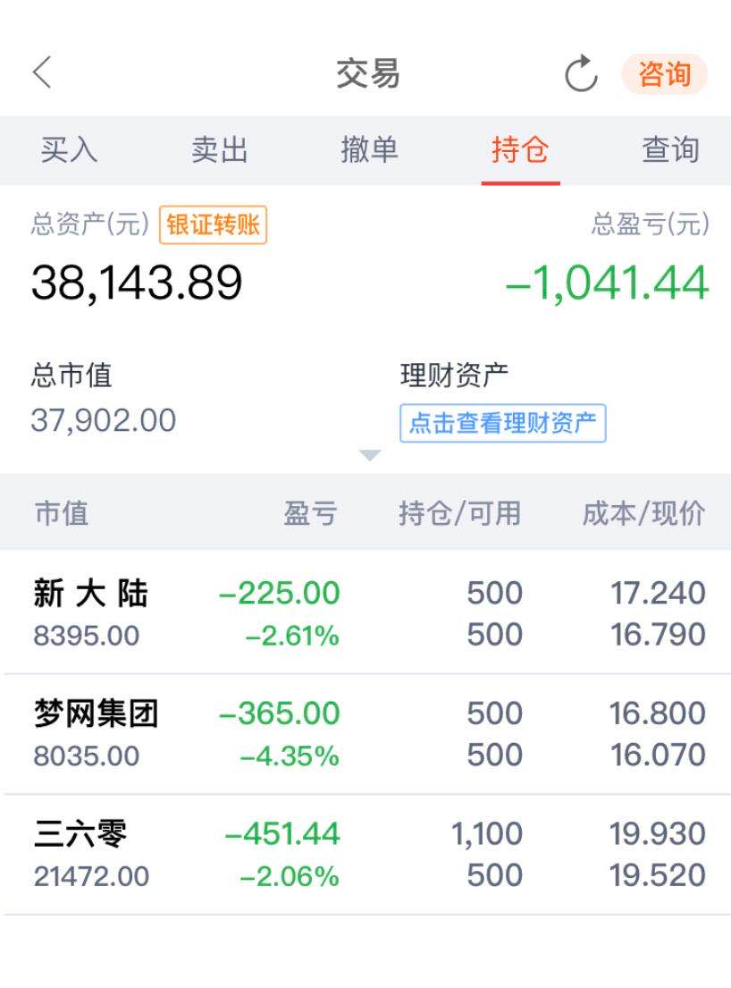 【中行】疯狂的小韭菜分享炒股第五天