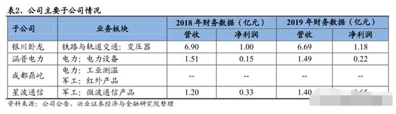 激光器|PCB上游第一龙头！覆铜板销售额全球第二，供货华为、中兴