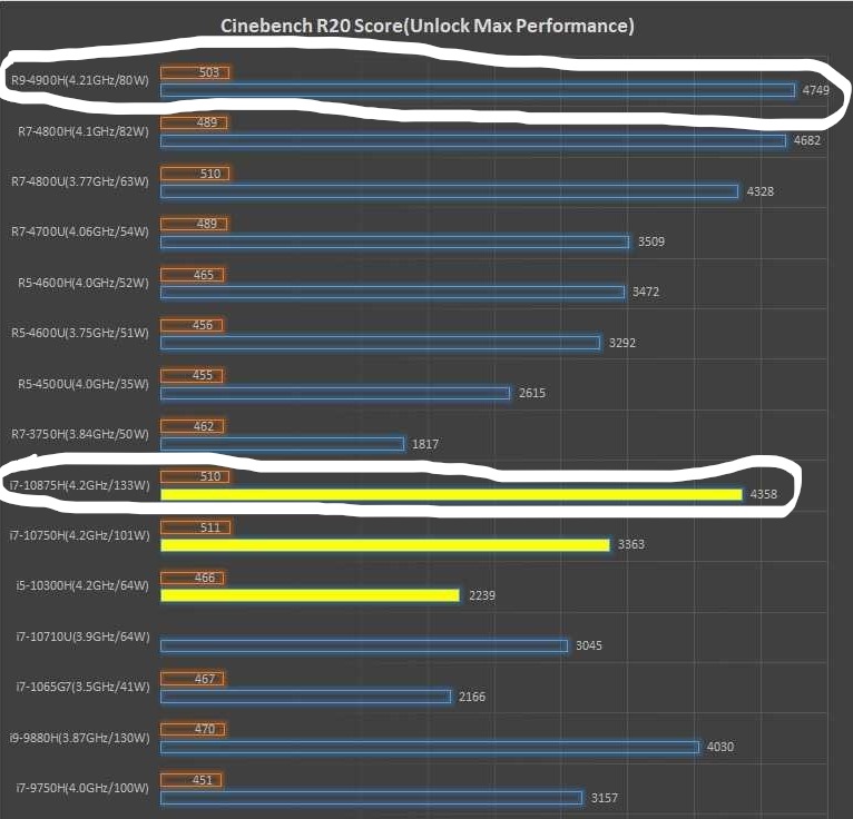 touch bar|联想拯救者Y7000P和华硕天选高色域，还在纠结选哪个？